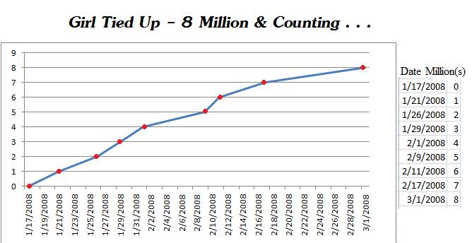 File:GTU - Graph.jpg